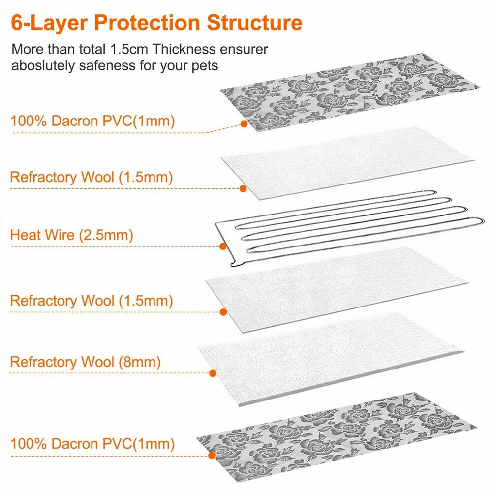 Self-Heating Waterproof Pet Bed Pad – Portable Thermal Mat for Dogs & Cats (Machine Washable)