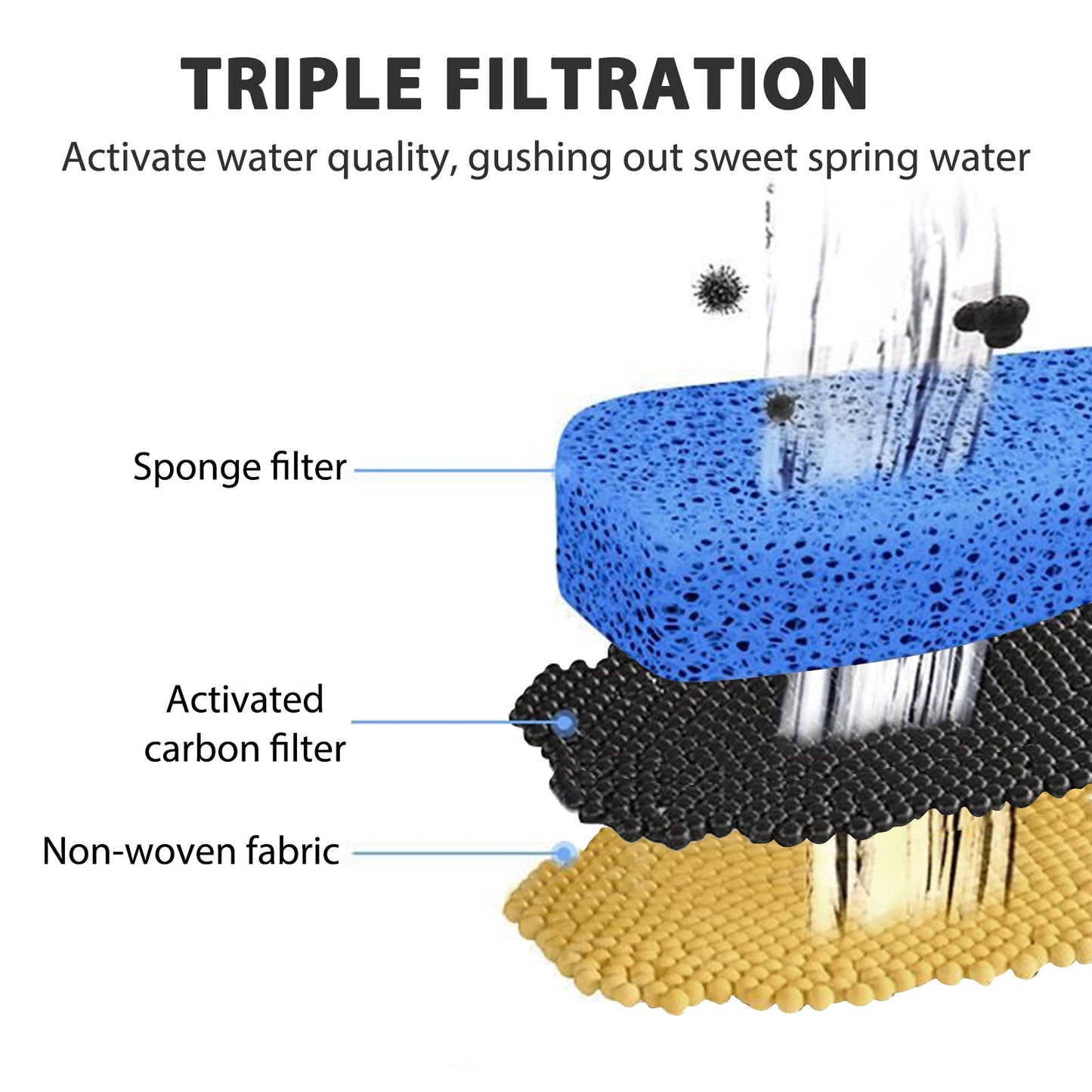 Transparent 68oz automatic pet water fountain with 2 flow modes”